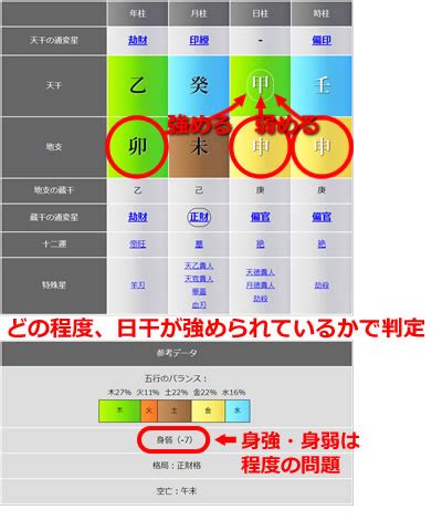 身強 身弱|身強（みきょう）・身弱（みじゃく）とは？｜四柱推 